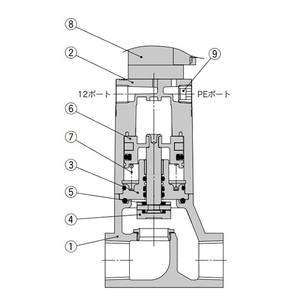 N.O. type diagram