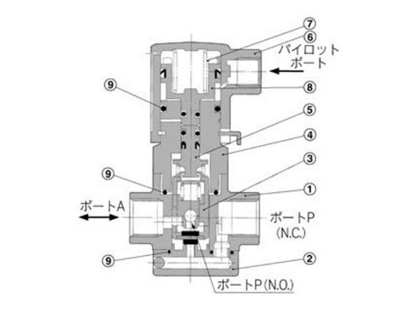 Direct Air Operated 3 Port Valve VXA31/VXA32 Series diagram