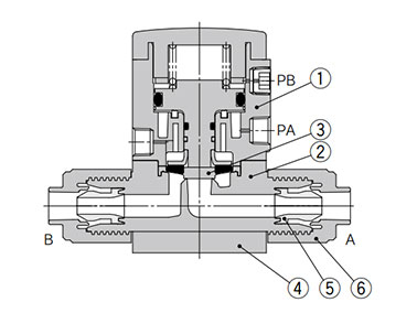 Standard type: N.C. type diagram