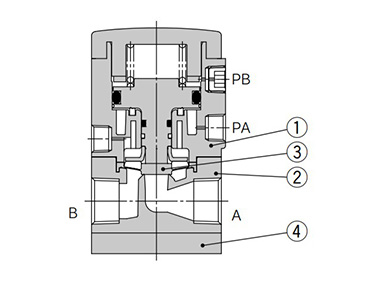 Standard type: N.C. type diagram