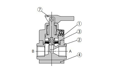 Threaded type diagram