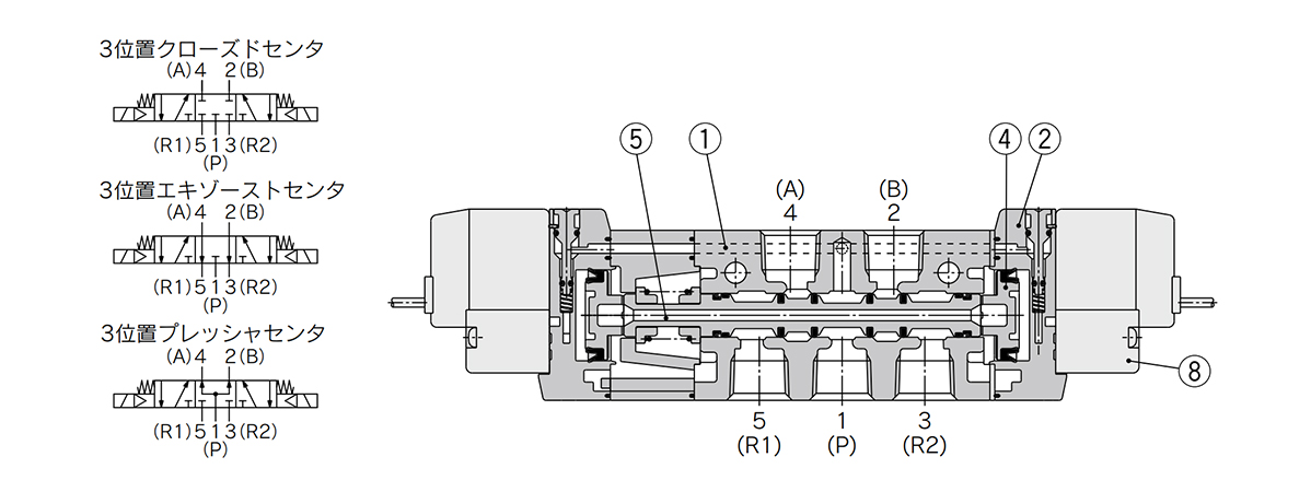 3-position closed center / exhaust center / pressure center structure drawing / connection drawing