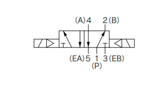 2-position double JIS symbol