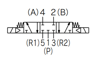 JIS symbol for 3 position closed center