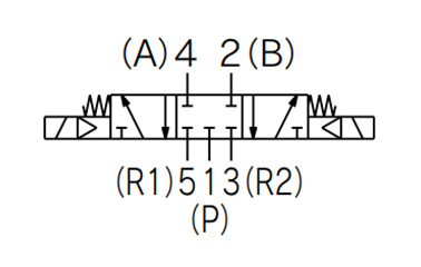 JIS symbol for 3 position closed center