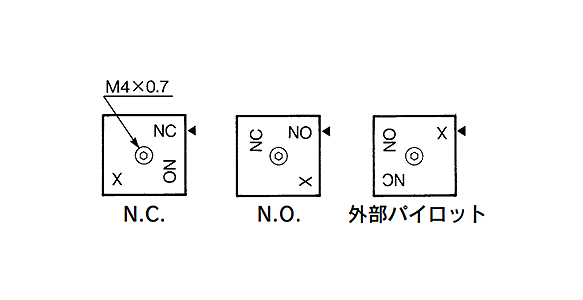 Example of handling when making changes to the flow path state