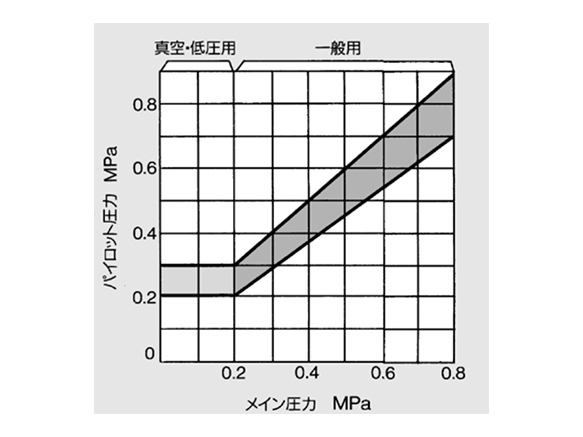 External pilot type