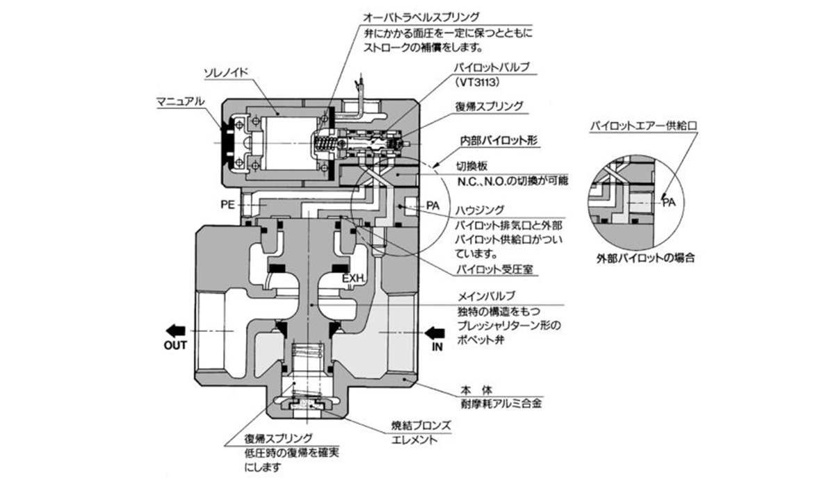 Internal Pilot Type Structure Drawing