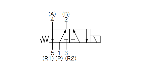 Body ported type JIS symbol