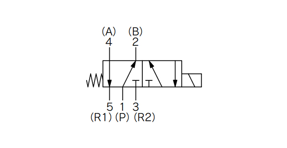 VK3000 Series Rubber Seal JIS symbol