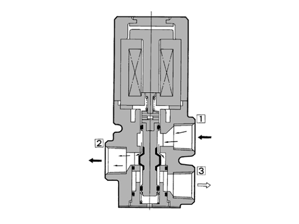 Structure drawing when energized