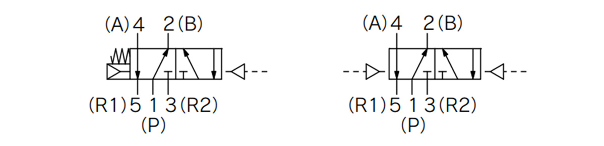 Body ported type 2 position single (left drawing) / 2 position double (right drawing) JIS code