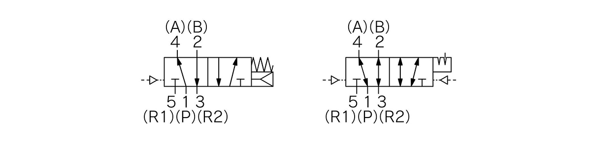 Body ported type 2 position single (left drawing) / 2 position double (right drawing) JIS code