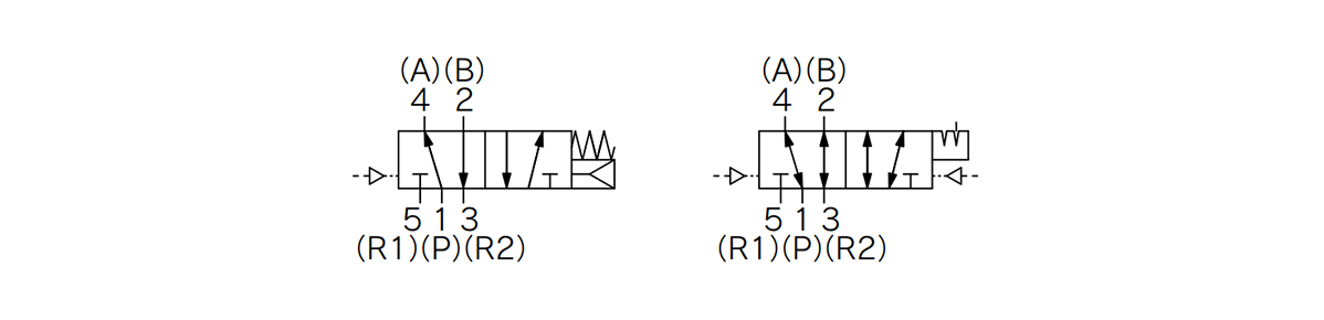 Body ported type 2 position single (left drawing) / 2 position double (right drawing) JIS code