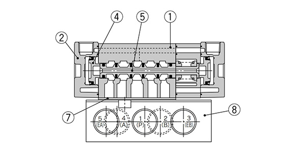 3 position closed center / exhaust center / pressure center