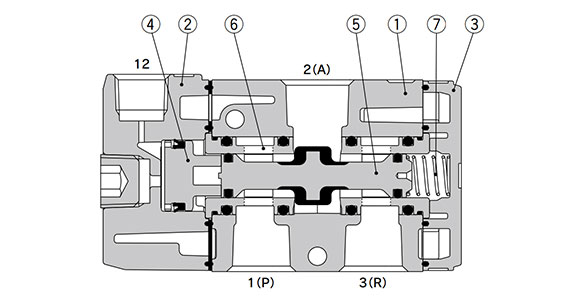 Standard type diagram