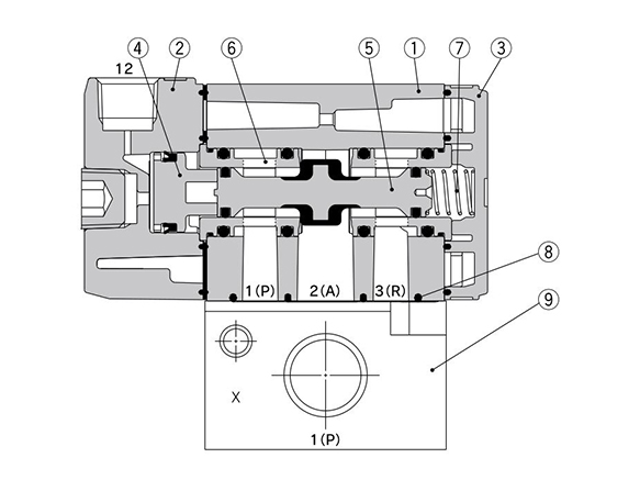 Standard type diagram