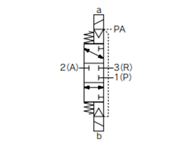 Symbols for external pilot solenoid type