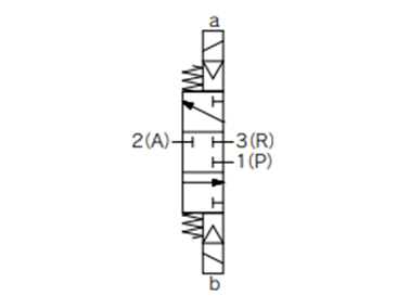 Symbols for internal pilot solenoid type