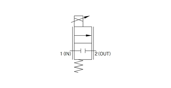 Compact Proportional Solenoid Valve PVQ10 Series JIS symbols