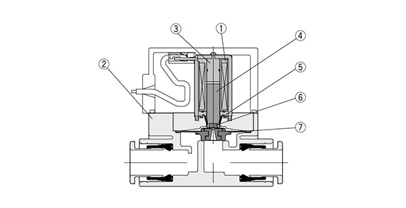 Pilot Operated 2-Port Solenoid Valve For Dry Air structure drawing