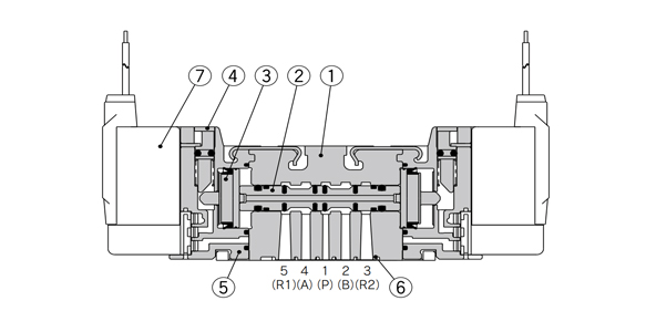 2-position double