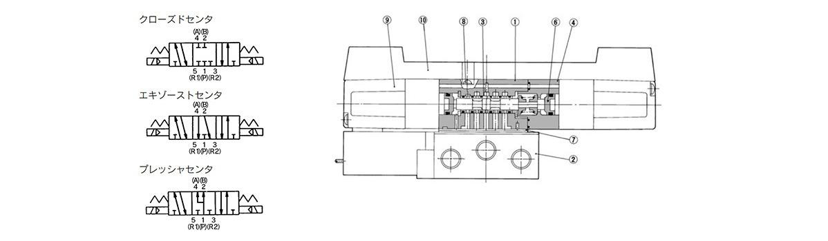 3-position closed center / exhaust center / pressure center