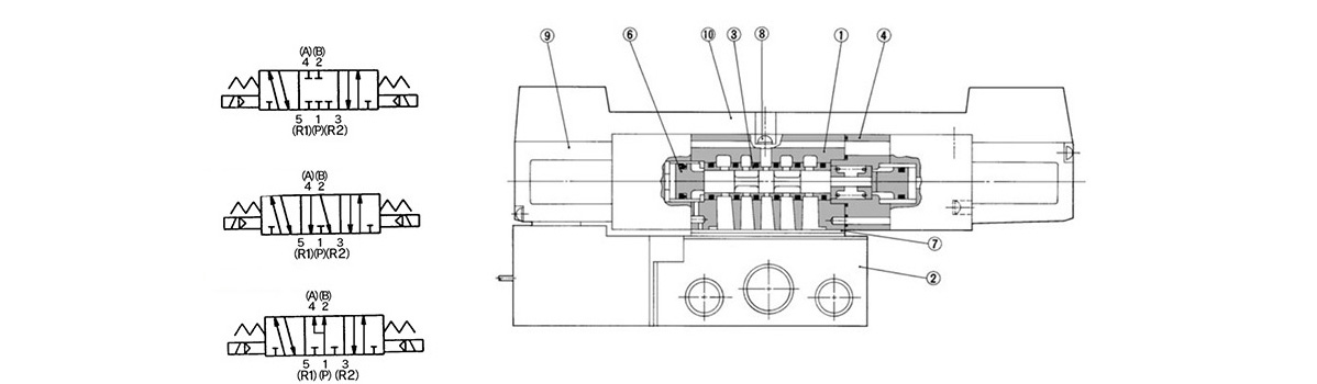 3-position closed center / exhaust center / pressure center