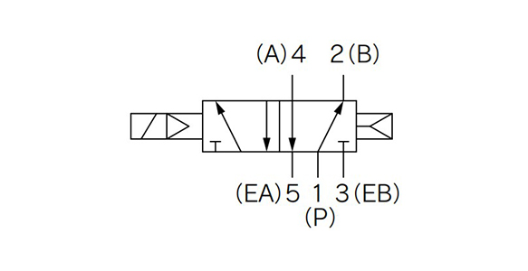 Single solenoid