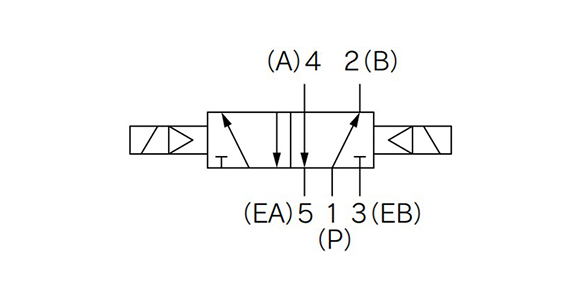 Double solenoid