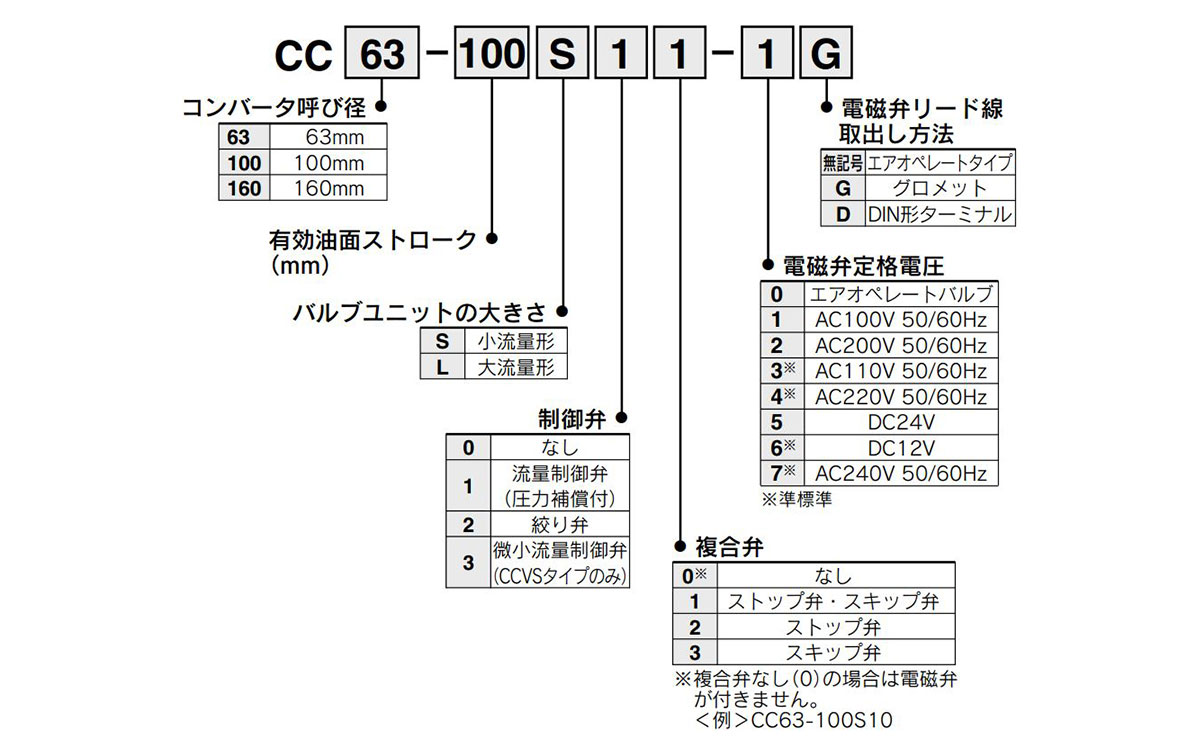 Model Number Notation