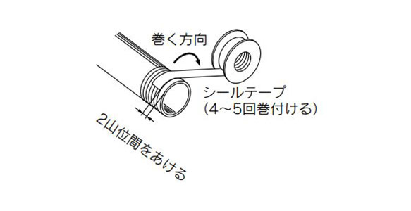 Wrapping the sealing tape (when R screw is installed)