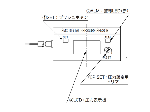 Name of each part of GS40 Series