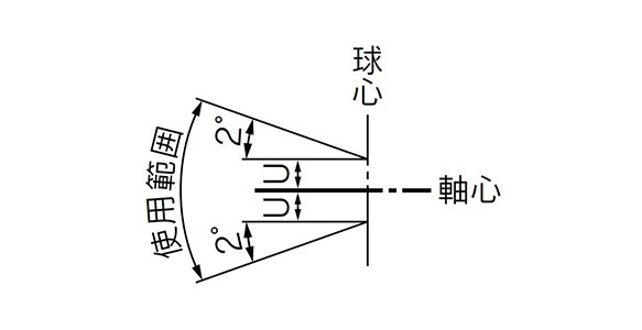 JT Series Floating Joint operating range