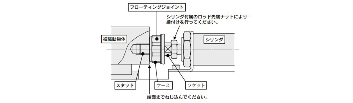 Reference drawing for correct mounting of JT Series Floating Joint