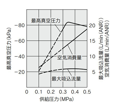 ZQ105 exhaust characteristics