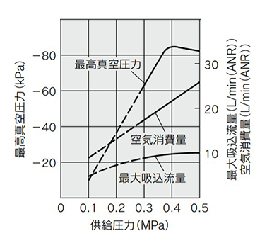 ZQ107 exhaust characteristics