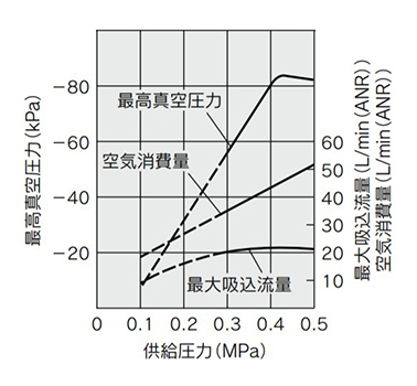 ZQ110 exhaust characteristics