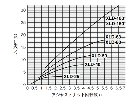 Initial exhaust valve conductance settings graph