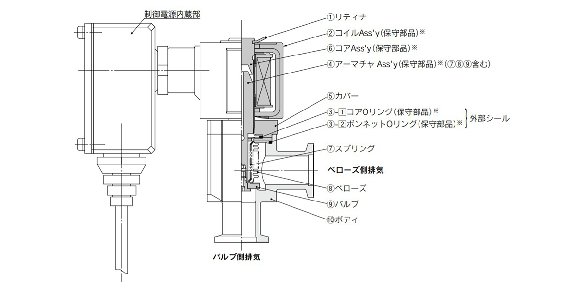 XLS Series diagram