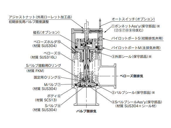 XMD angle type diagram