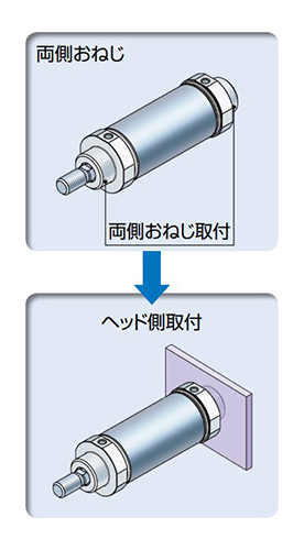 Male thread on both covers / Example: head side mounting