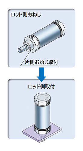 Male thread on rod cover / rod side mounting