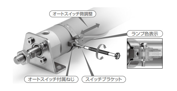 Fine adjustment of the auto switch set position can be performed just by loosening the auto switch screw