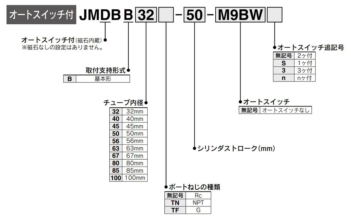 Model Number Notation