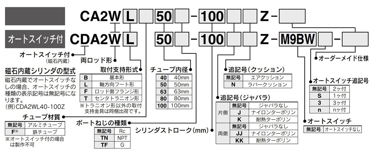 Model Number Notation