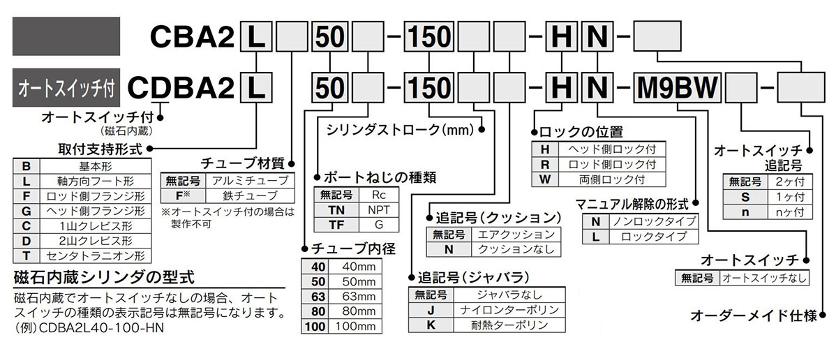 Model Number Notation