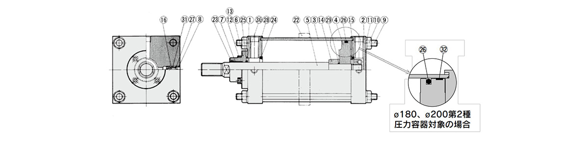 Lube type diagram 