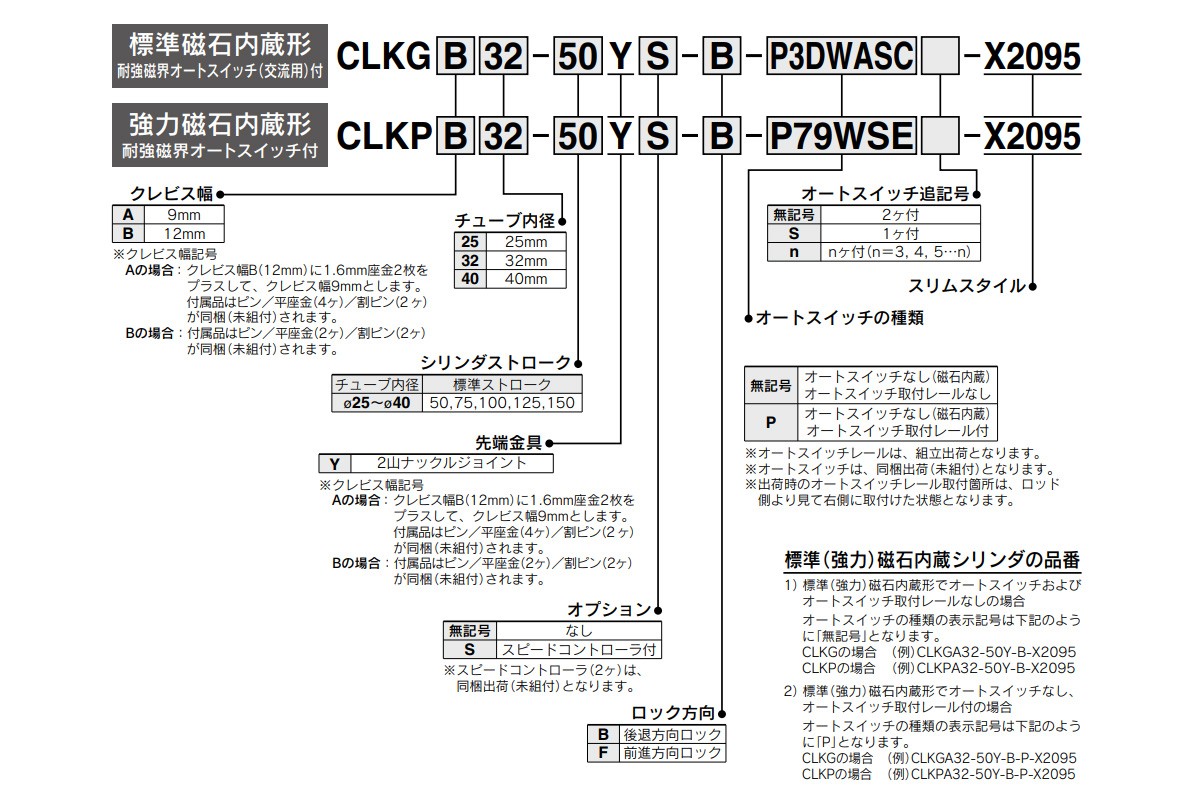 Model Number Notation