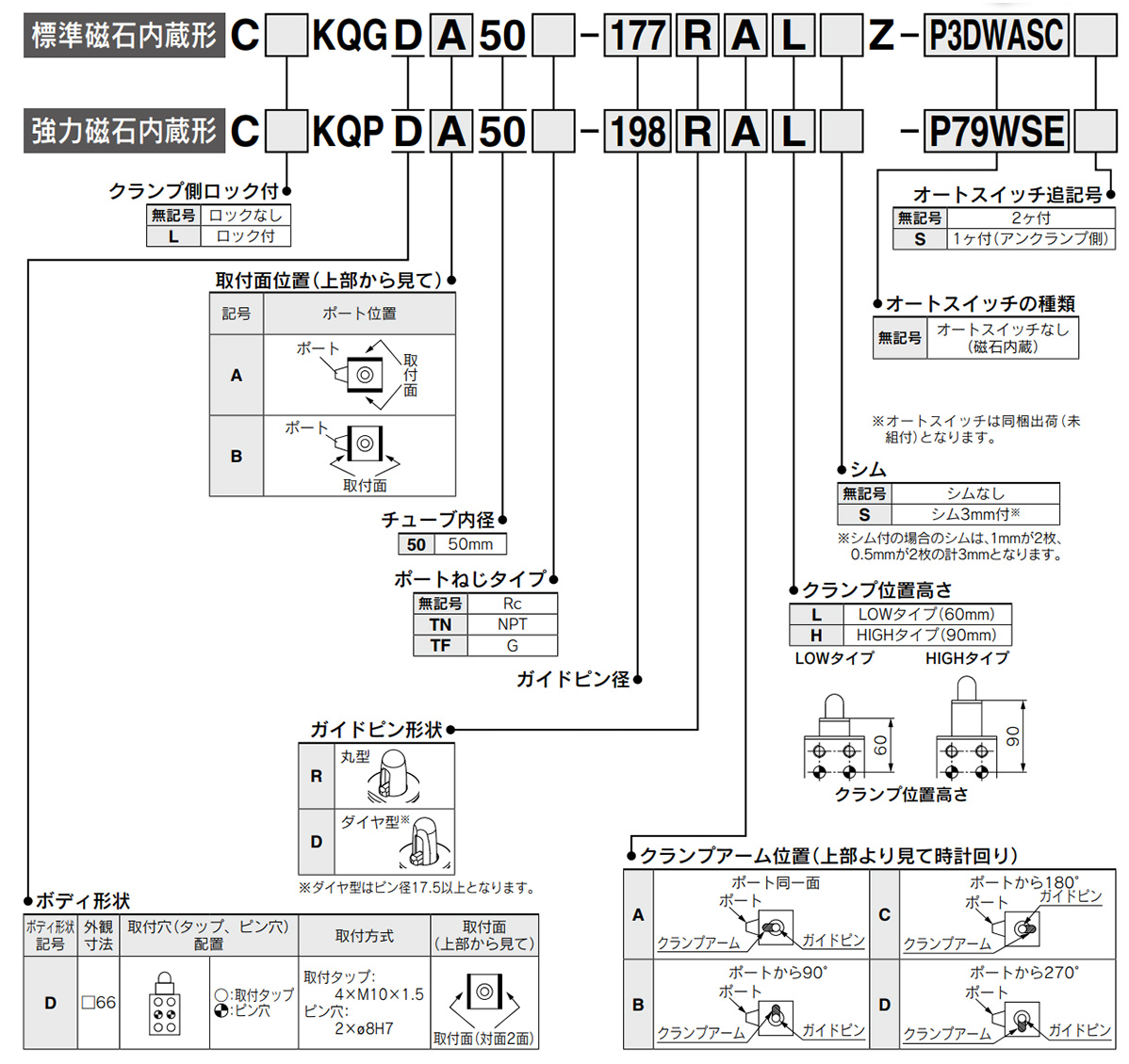 Model Number Notation